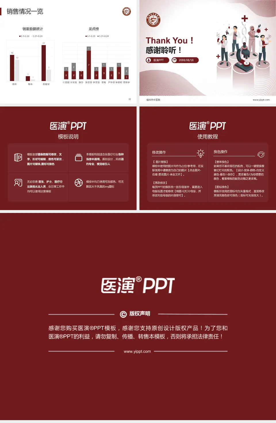 榆林市中医院品管圈PDCA演示专用PPT模板4:3格式幻灯片预览图7