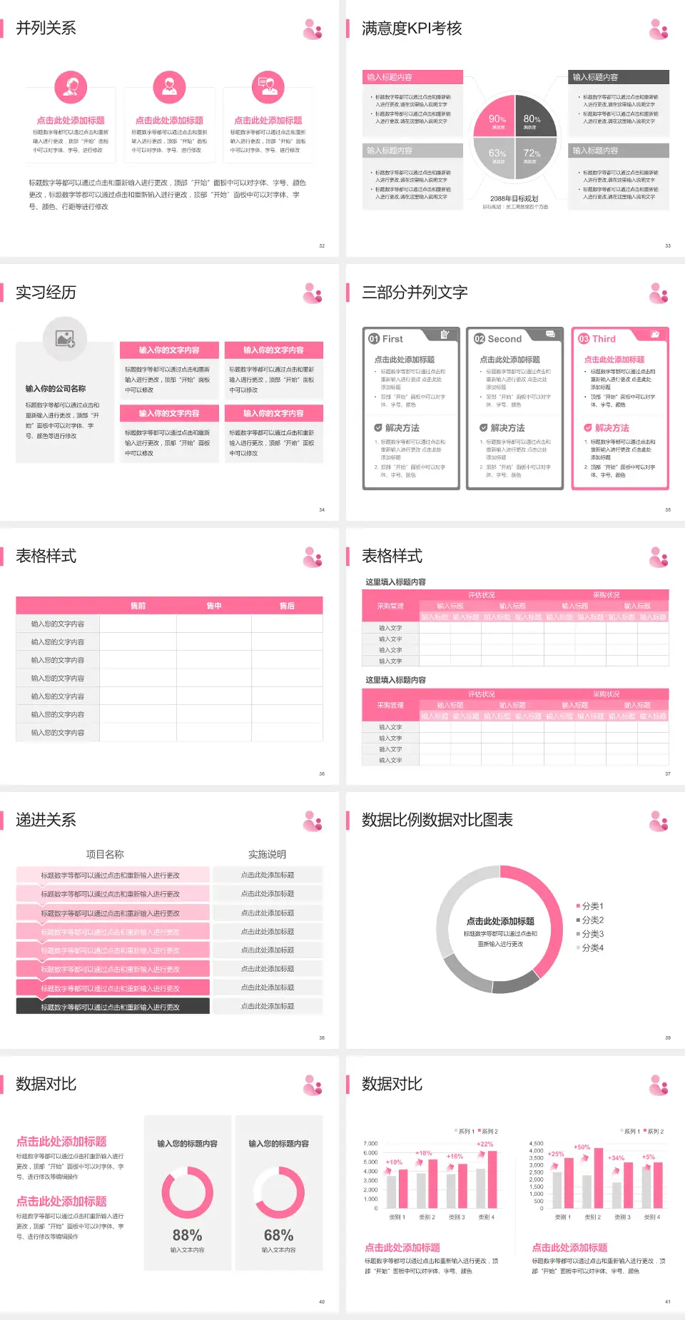 福清市妇幼保健院医院管理报告PPT模板4:3格式幻灯片预览图5