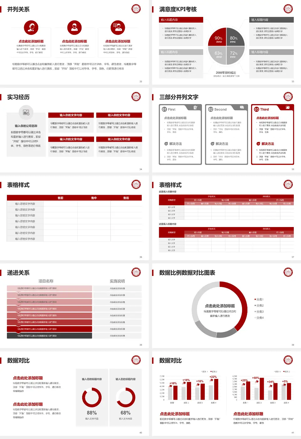 延安市宝塔区中医院医院管理报告PPT模板16:9格式幻灯片预览图5
