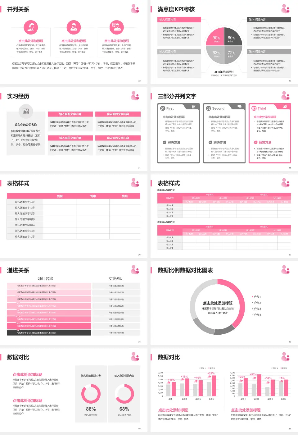 福清市妇幼保健院医院管理报告PPT模板16:9格式幻灯片预览图5