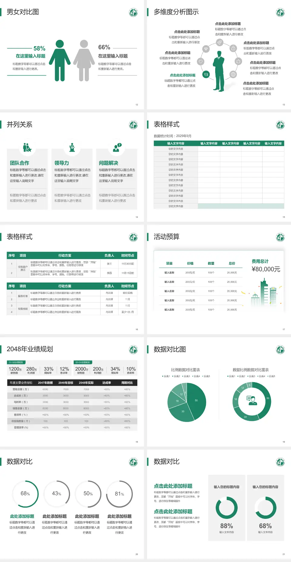 武威市中医医院财务与预算报告PPT模板4:3格式幻灯片预览图3