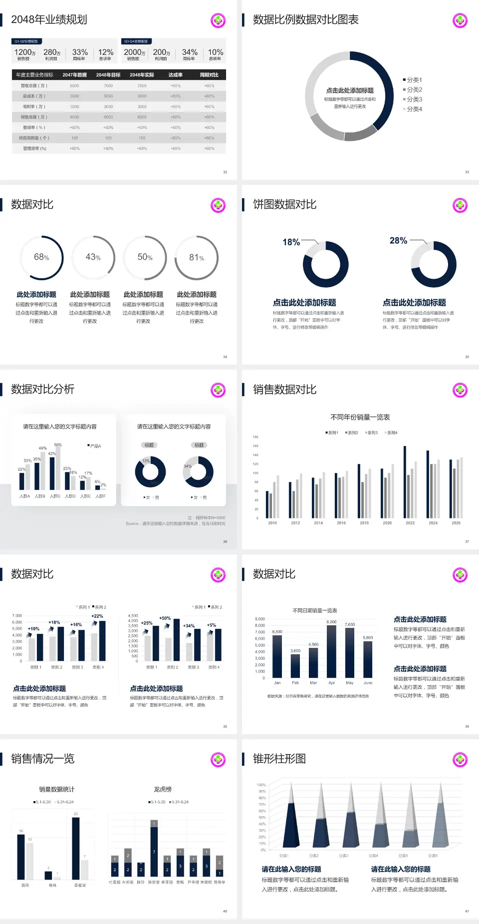 咸阳市妇幼保健院科室介绍与推广PPT模板4:3格式幻灯片预览图5