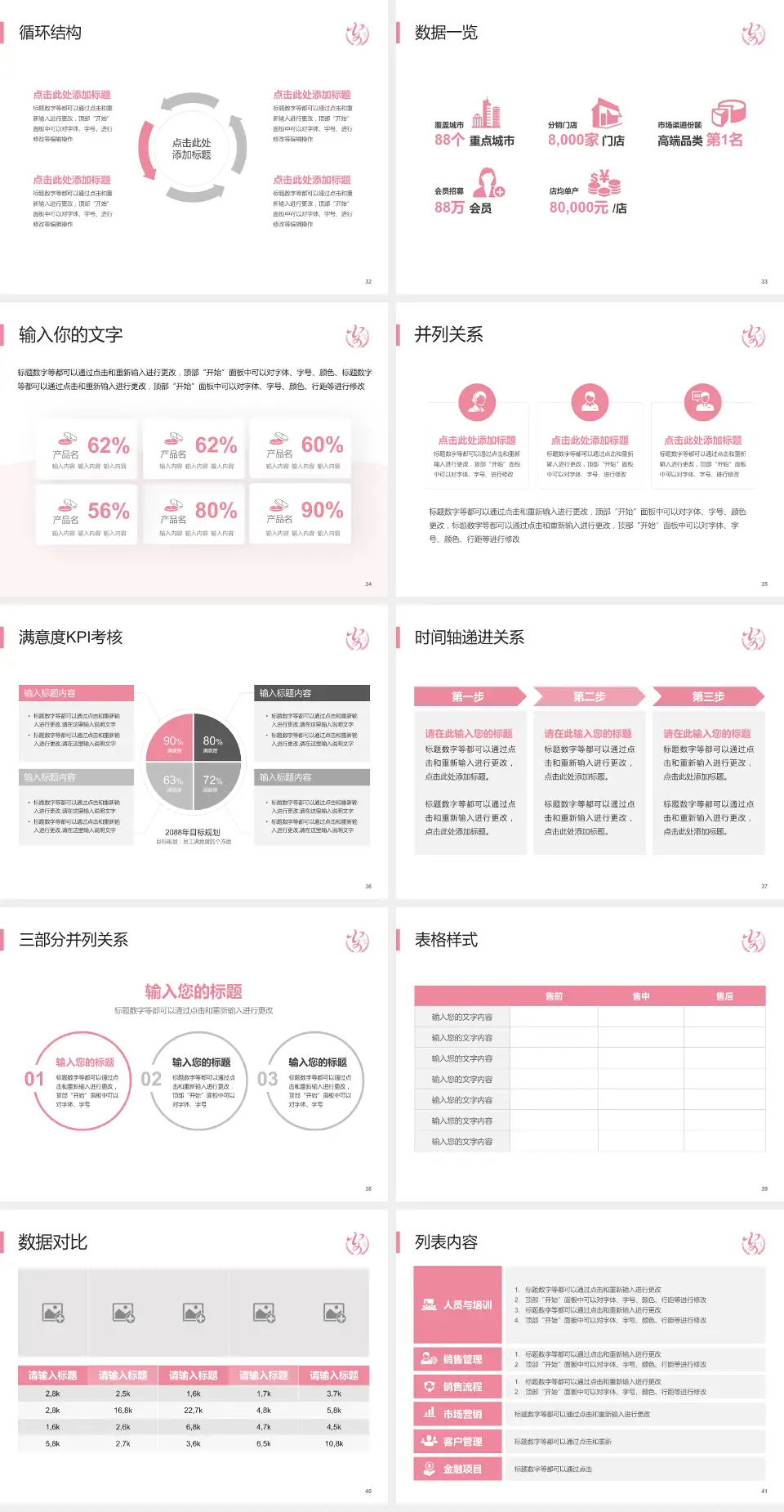 安康市妇幼保健院患者教育与指导PPT模板4:3格式幻灯片预览图5