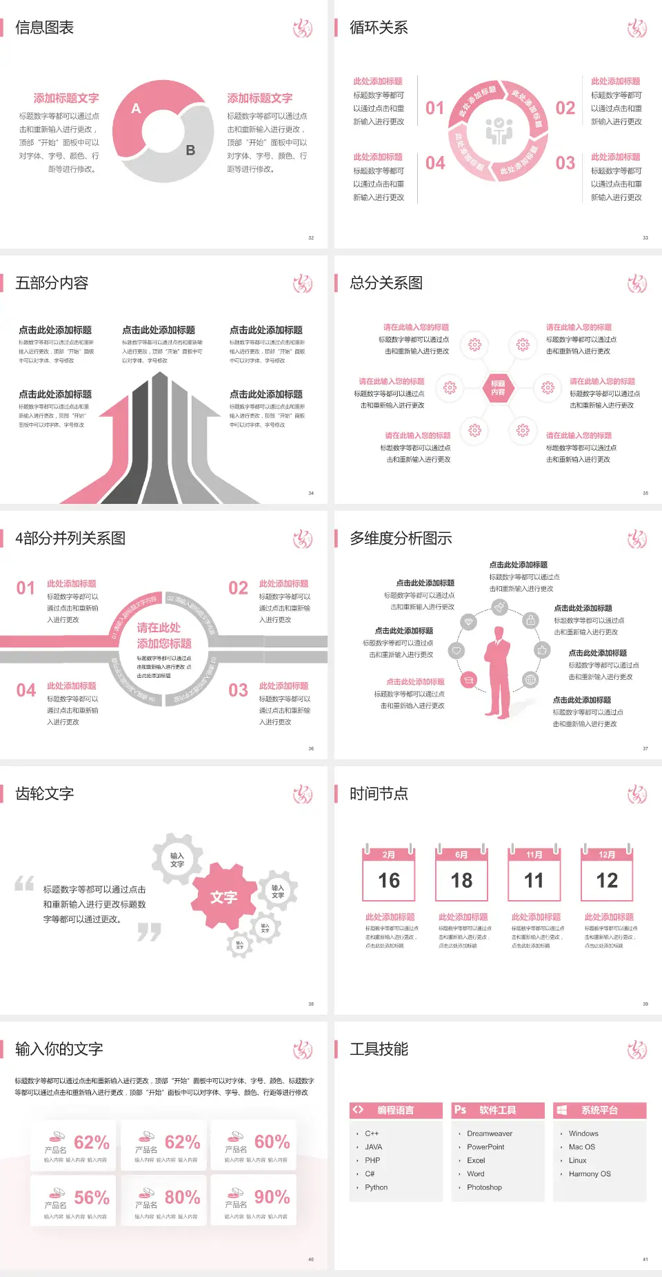 安康市妇幼保健院护理专业职业生涯规划PPT模板4:3格式幻灯片预览图5
