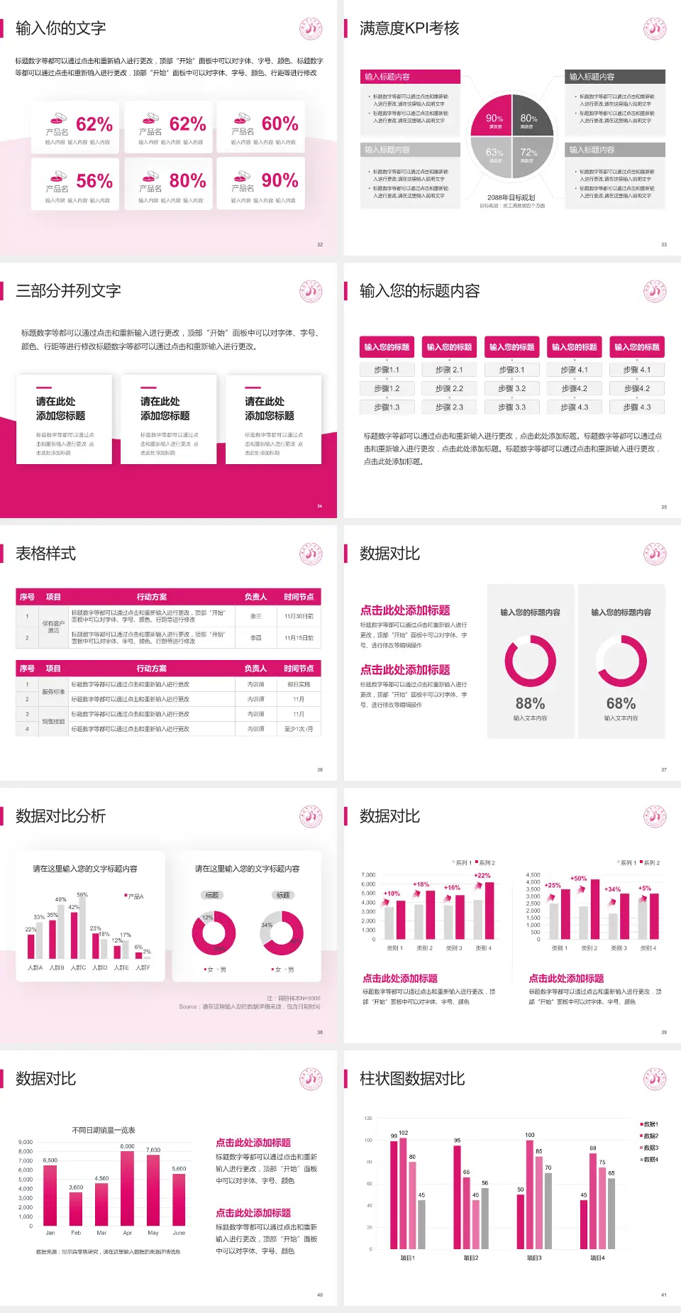 延安市人民医院科研成果展示PPT模板4:3格式幻灯片预览图5