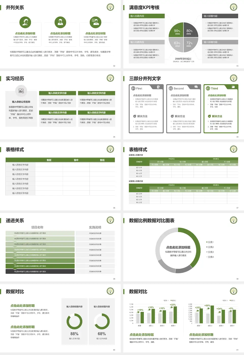 杨凌示范区医院医院管理报告PPT模板16:9格式幻灯片预览图5