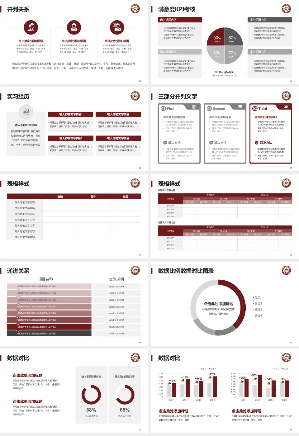 榆林市中医院医院管理报告PPT模板16:9格式幻灯片预览图5