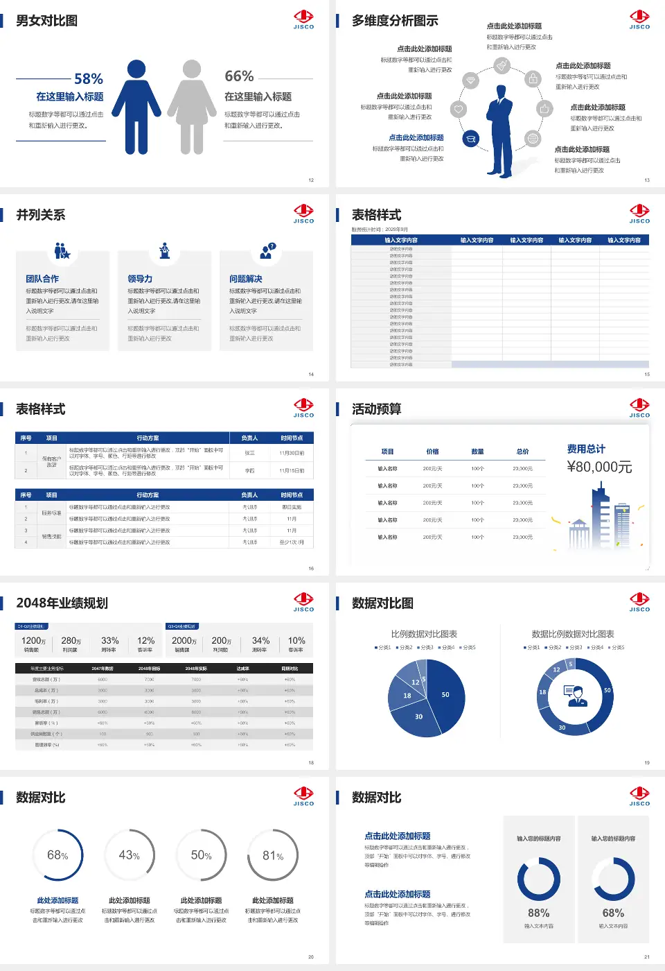 酒泉钢铁集团公司职工医院财务与预算报告PPT模板16:9格式幻灯片预览图3