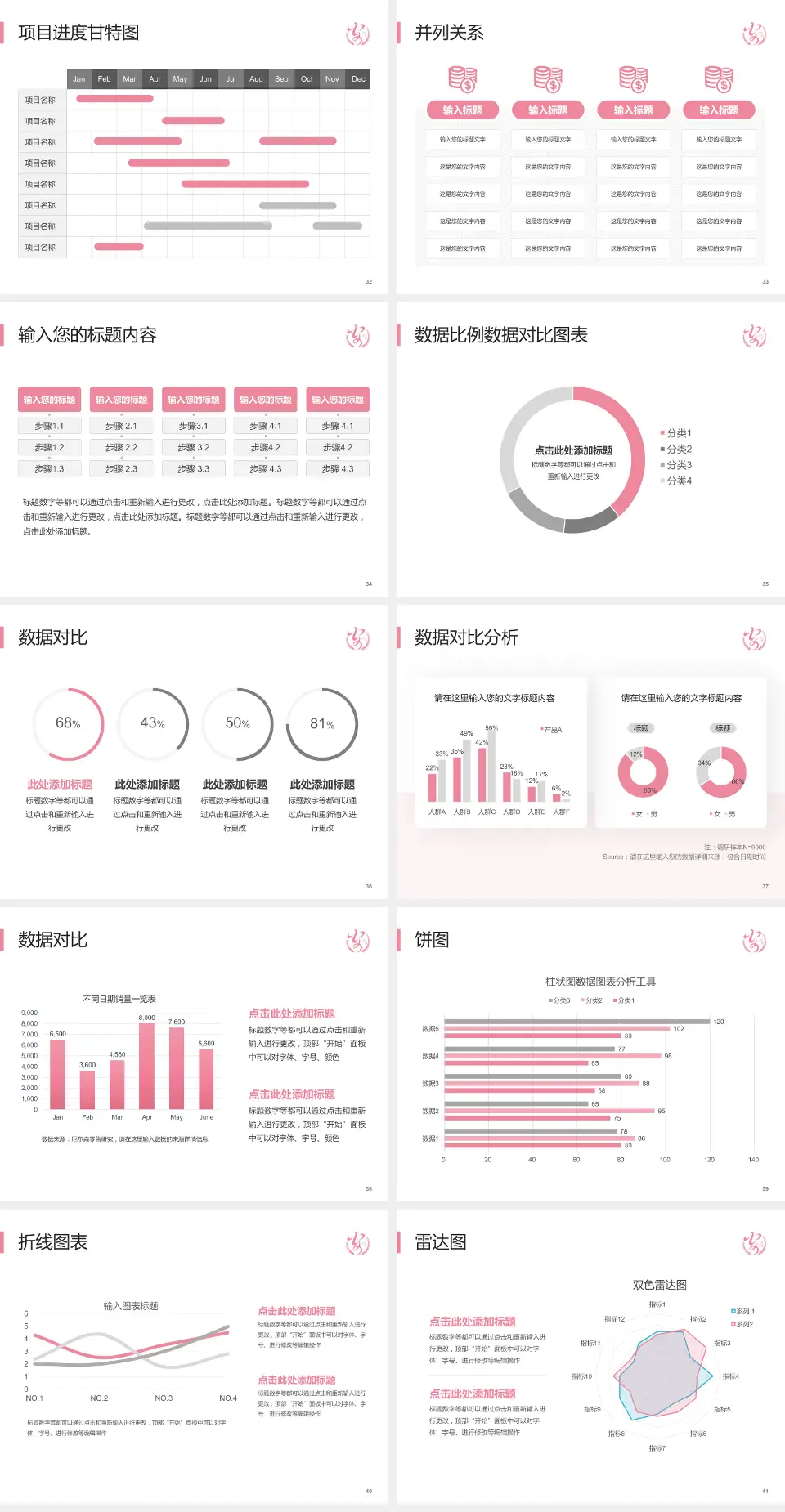 安康市妇幼保健院项目申请与汇报PPT模板4:3格式幻灯片预览图5