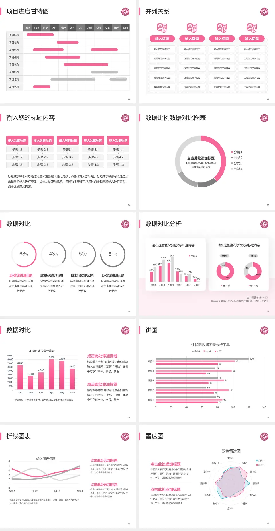 商洛市妇幼保健院项目申请与汇报PPT模板4:3格式幻灯片预览图5