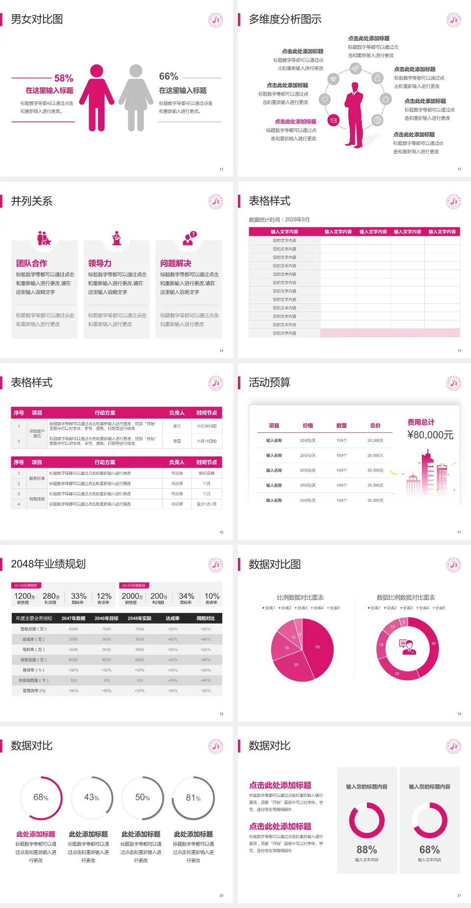 延安市人民医院财务与预算报告PPT模板4:3格式幻灯片预览图3
