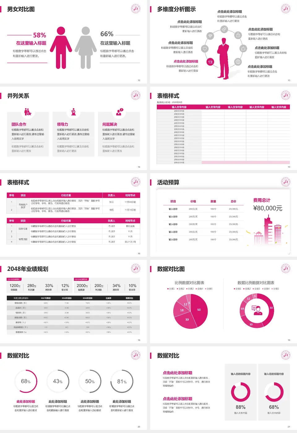 延安市人民医院财务与预算报告PPT模板16:9格式幻灯片预览图3