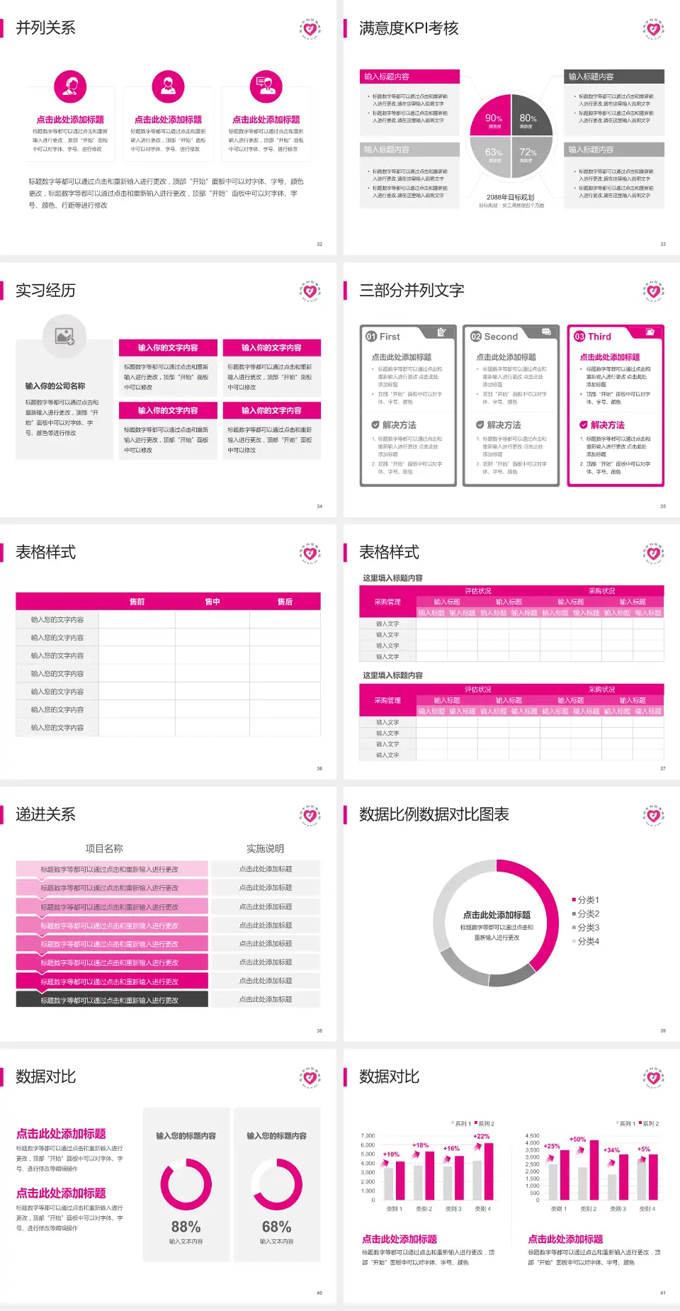 宝鸡市妇幼保健院医院管理报告PPT模板4:3格式幻灯片预览图5