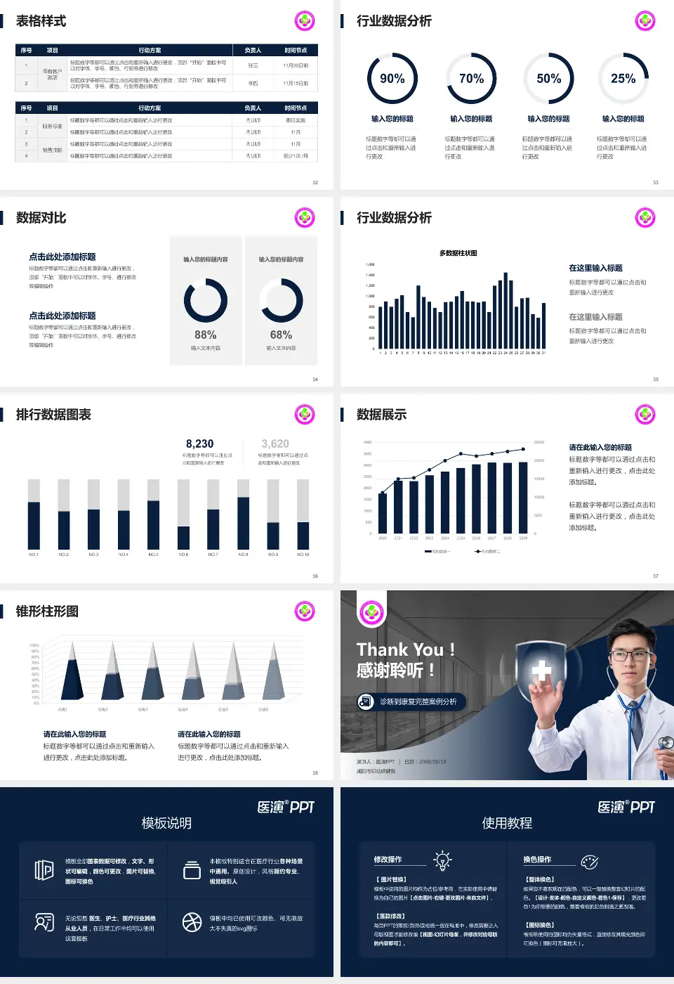 咸阳市妇幼保健院医疗知识普及PPT模板16:9格式幻灯片预览图5