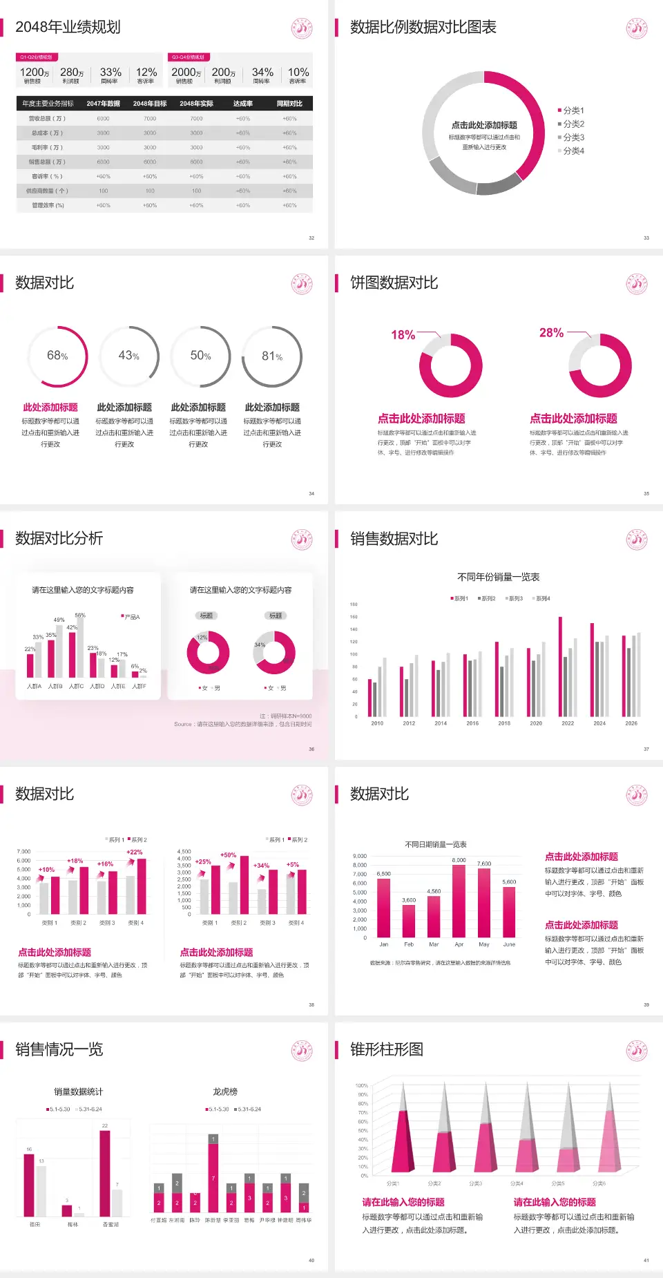 延安市人民医院科室介绍与推广PPT模板4:3格式幻灯片预览图5