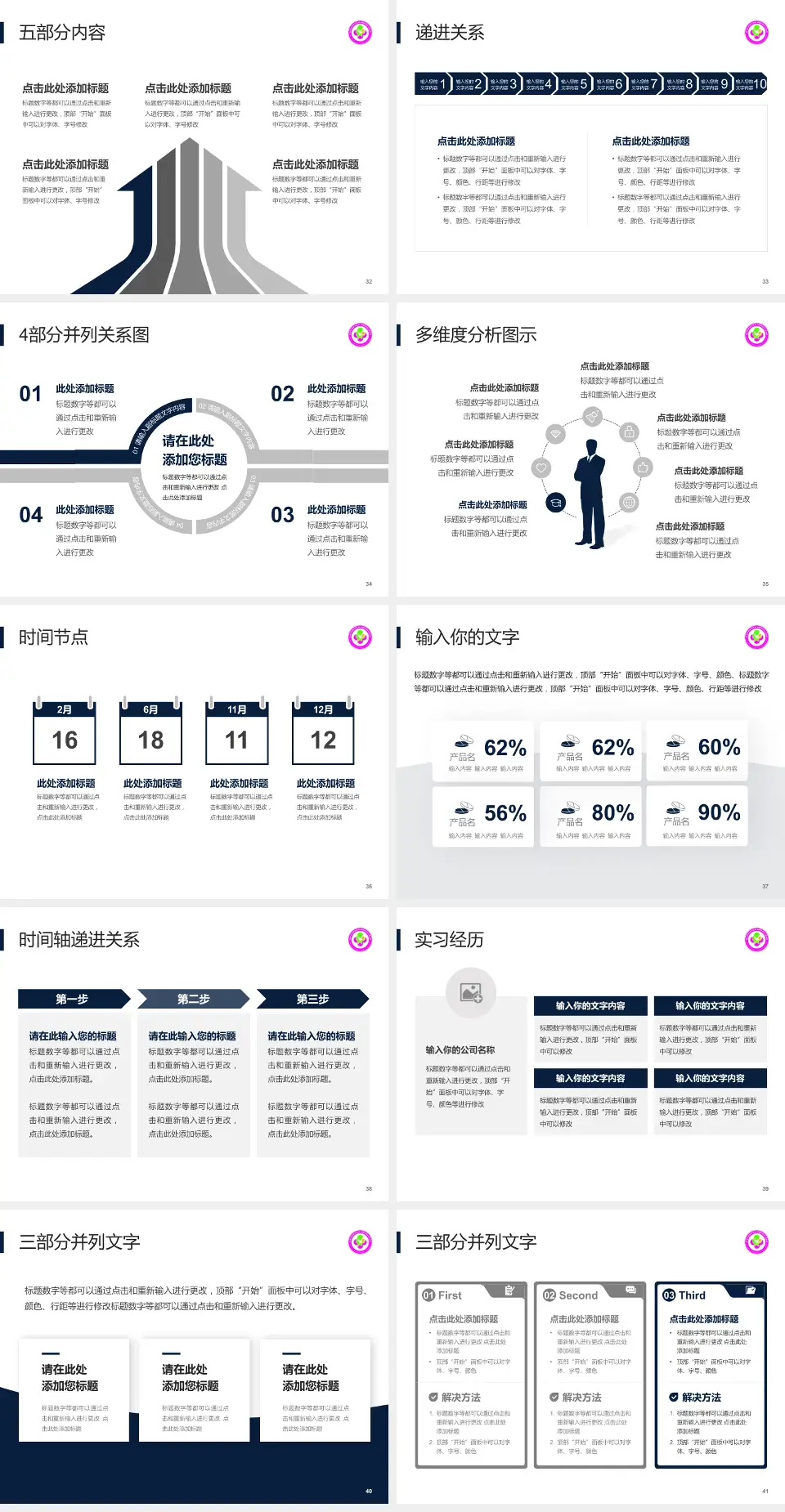 咸阳市妇幼保健院品管圈PDCA演示专用PPT模板4:3格式幻灯片预览图5