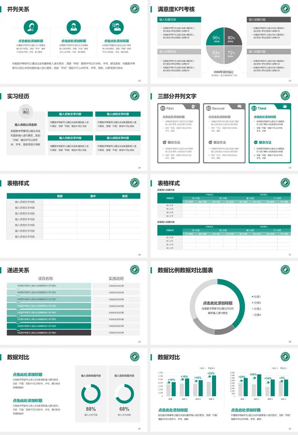 咸阳市第一人民医院医院管理报告PPT模板16:9格式幻灯片预览图5