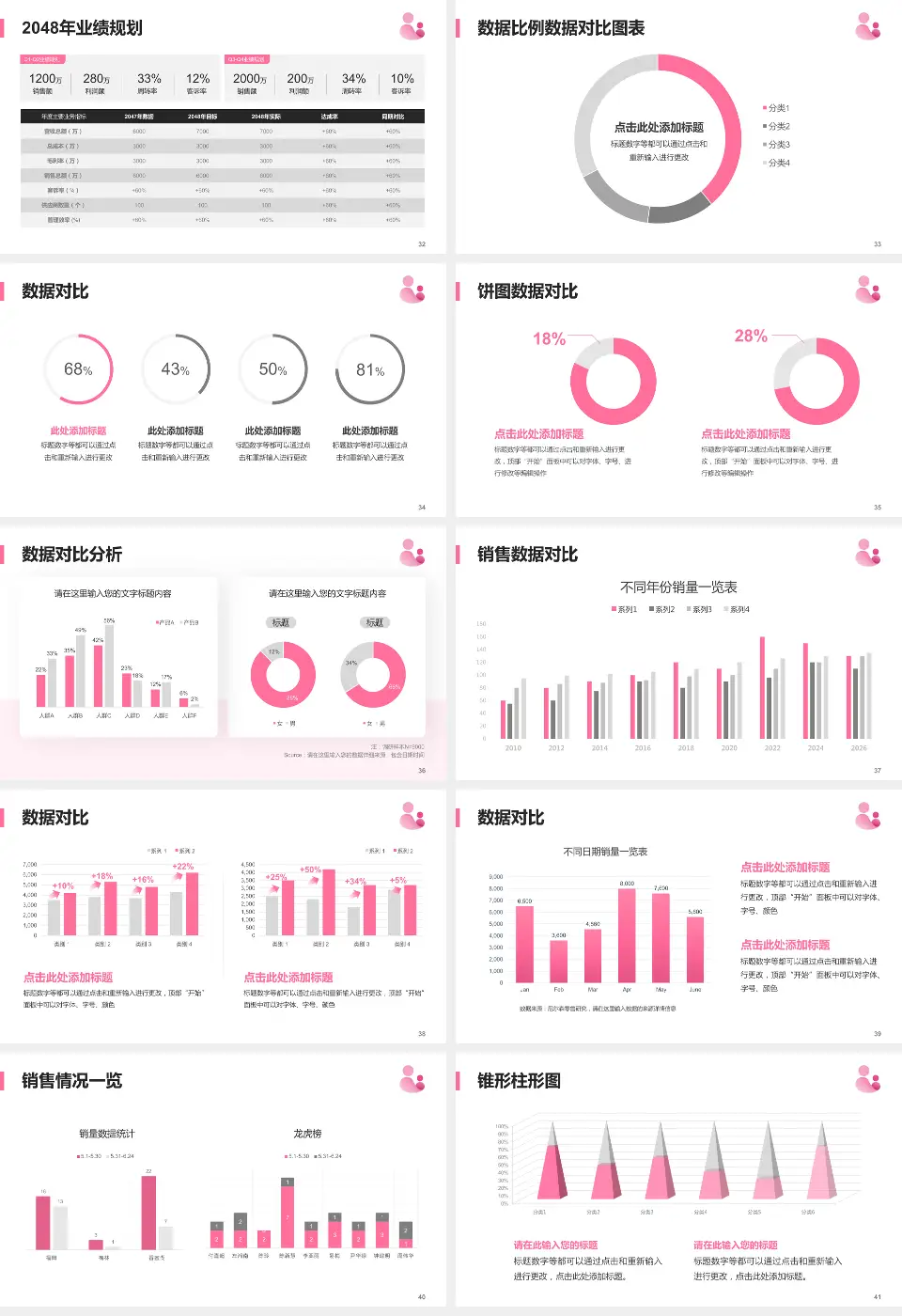 福清市妇幼保健院科室介绍与推广PPT模板16:9格式幻灯片预览图5