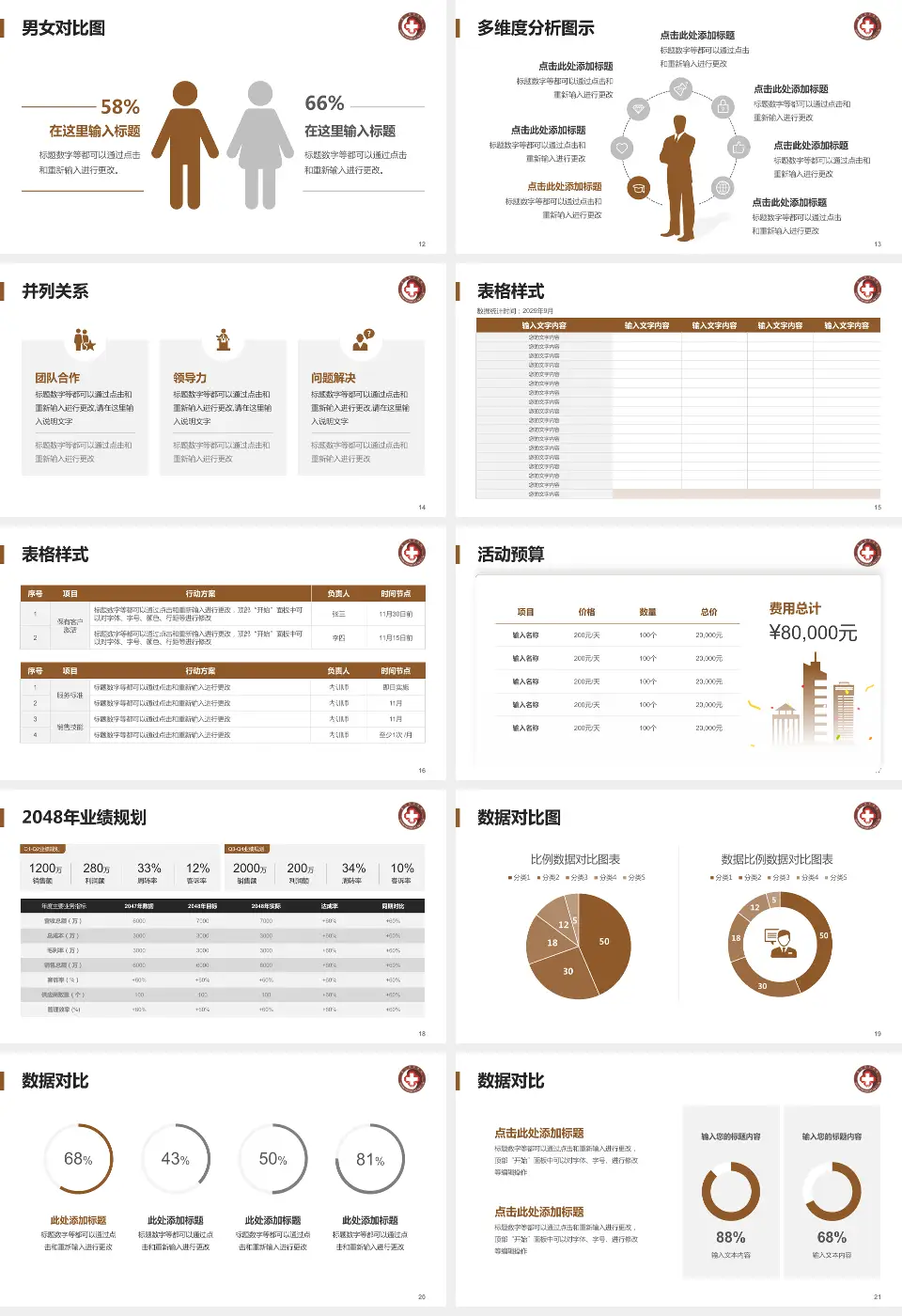 厦门市中医院财务与预算报告PPT模板16:9格式幻灯片预览图3