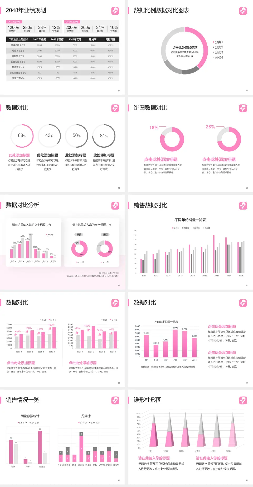 马鞍山市妇幼保健院科室介绍与推广PPT模板4:3格式幻灯片预览图5