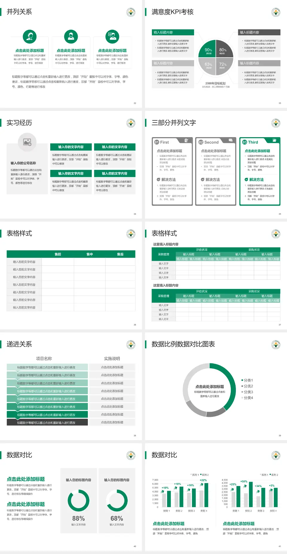 厦门海沧医院医院管理报告PPT模板4:3格式幻灯片预览图5