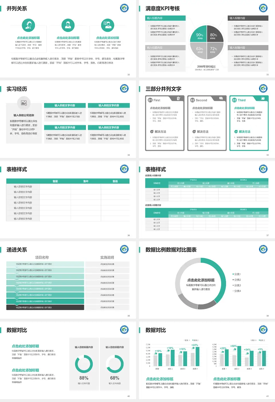 马鞍山市人民医院医院管理报告PPT模板16:9格式幻灯片预览图5