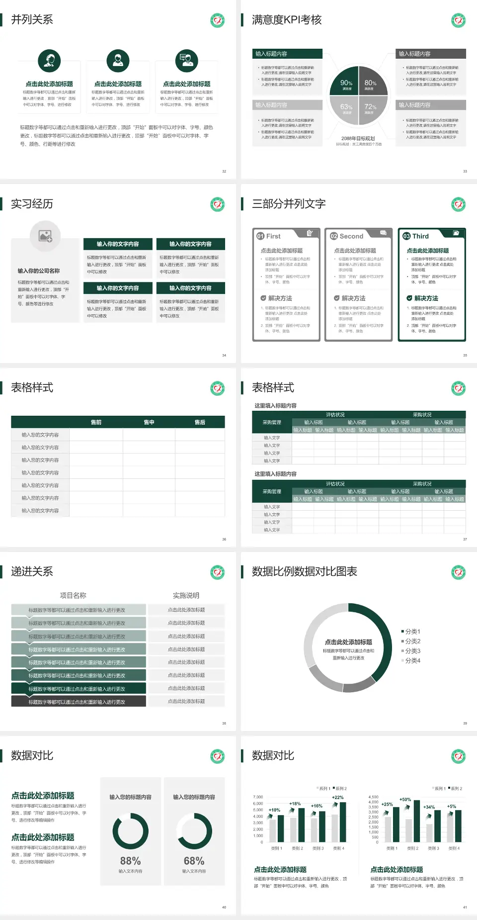 宁德市人民医院医院管理报告PPT模板4:3格式幻灯片预览图5