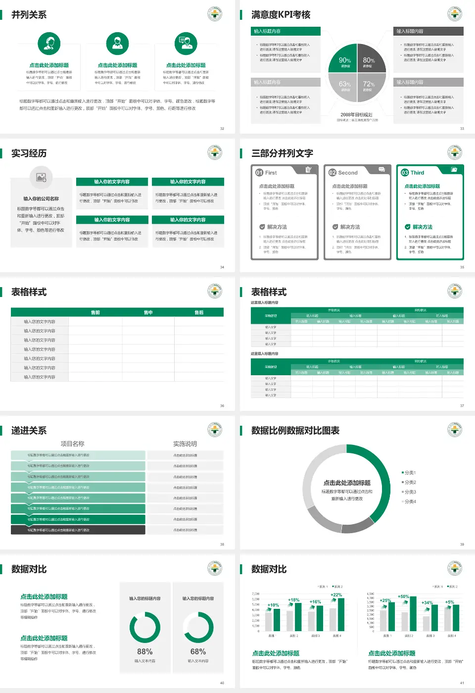 厦门海沧医院医院管理报告PPT模板16:9格式幻灯片预览图5