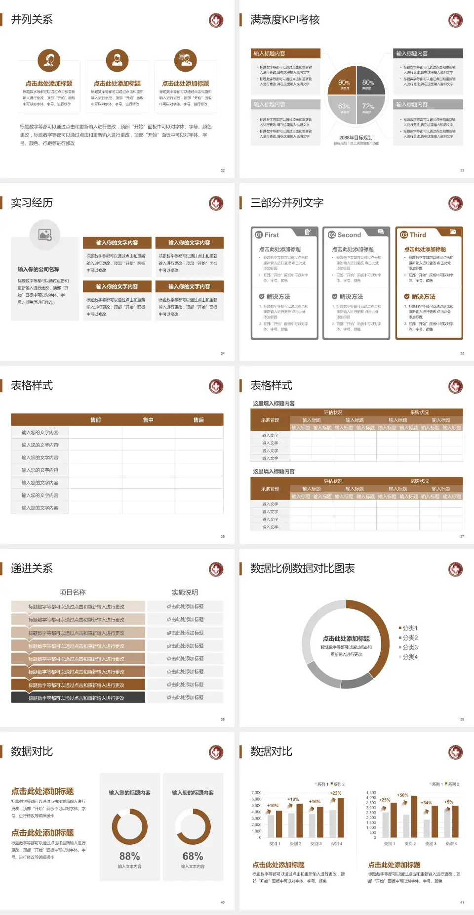 厦门市中医院医院管理报告PPT模板4:3格式幻灯片预览图5