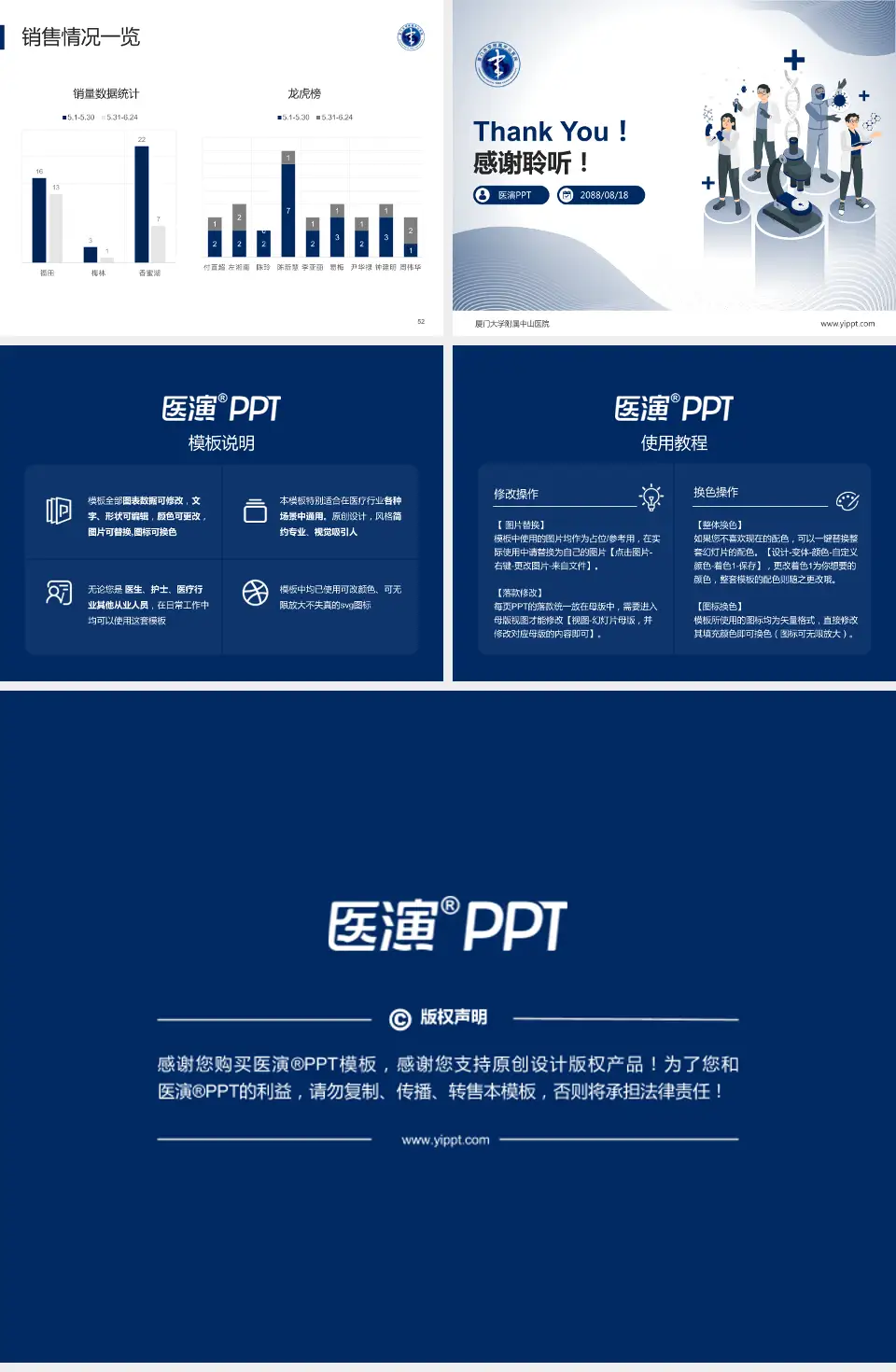 厦门大学附属中山医院品管圈PDCA演示专用PPT模板4:3格式幻灯片预览图7