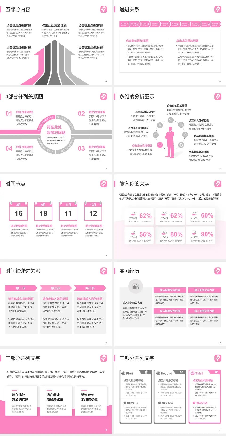 马鞍山市妇幼保健院品管圈PDCA演示专用PPT模板4:3格式幻灯片预览图5