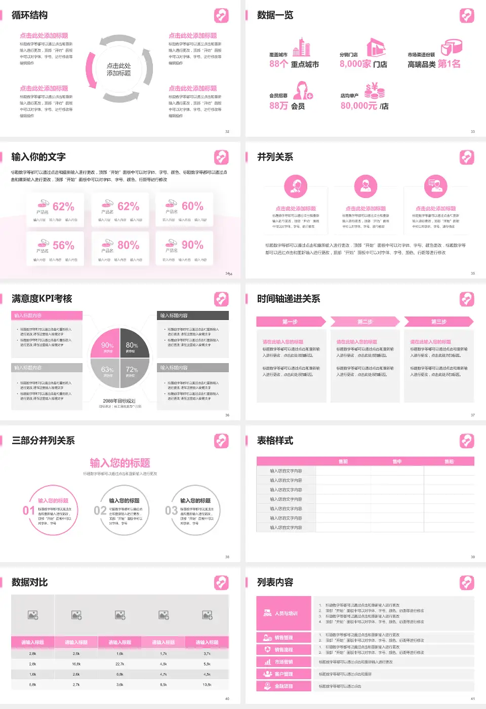 马鞍山市妇幼保健院患者教育与指导PPT模板16:9格式幻灯片预览图5