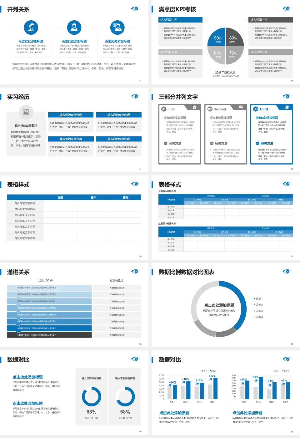 厦门眼科中心医院管理报告PPT模板16:9格式幻灯片预览图5