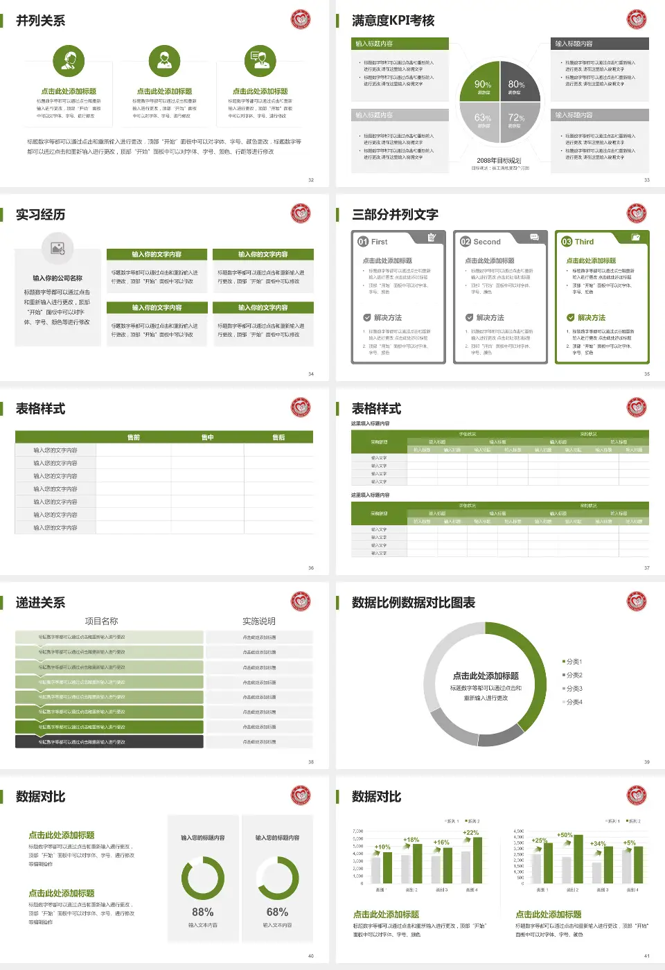 三明市第二医院东院医院管理报告PPT模板16:9格式幻灯片预览图5