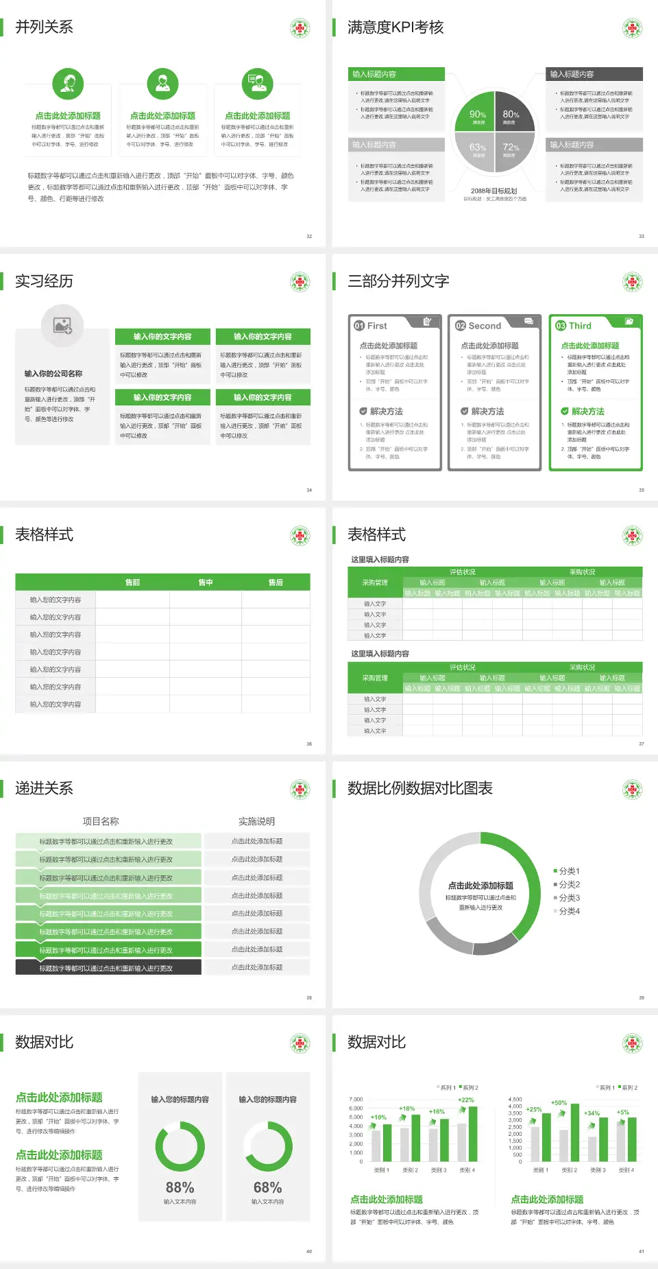 漳州市第三医院医院管理报告PPT模板4:3格式幻灯片预览图5