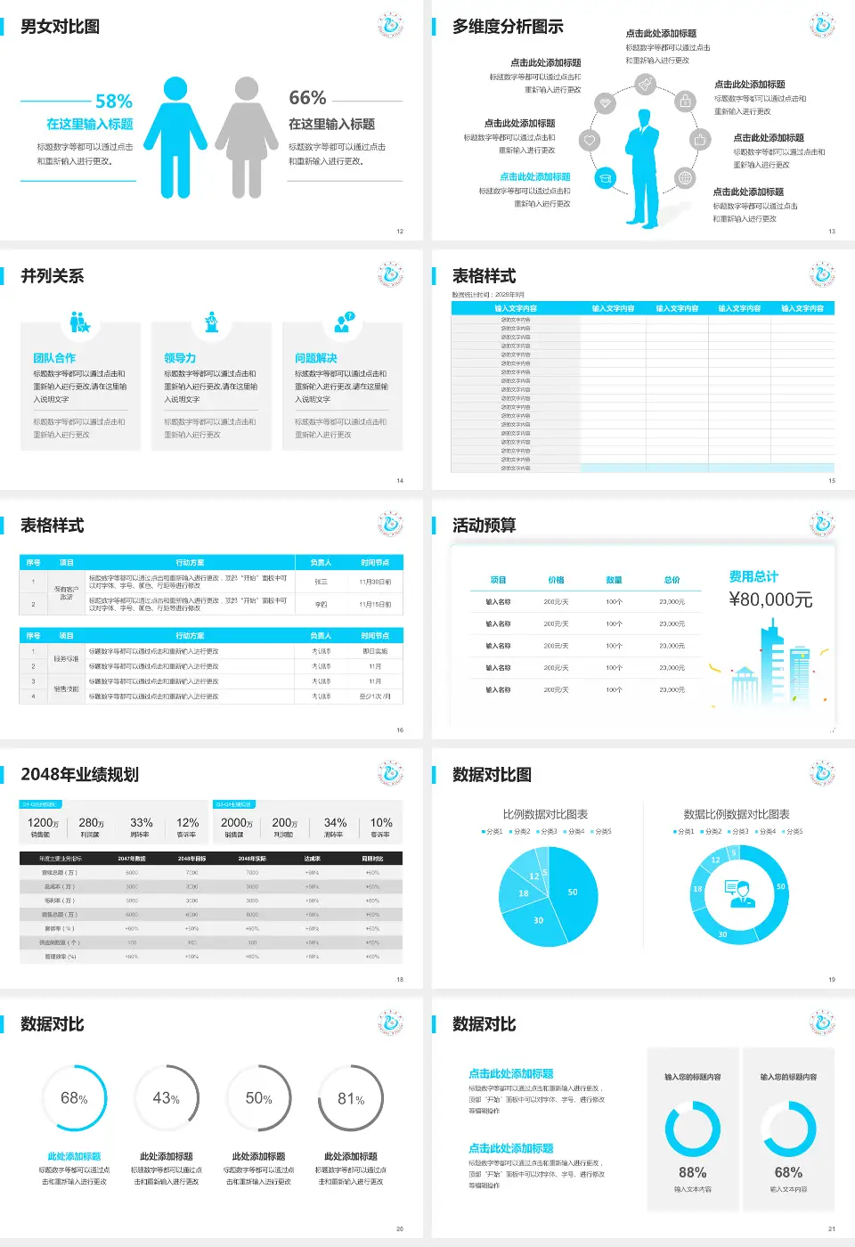 漳浦县医院财务与预算报告PPT模板16:9格式幻灯片预览图3