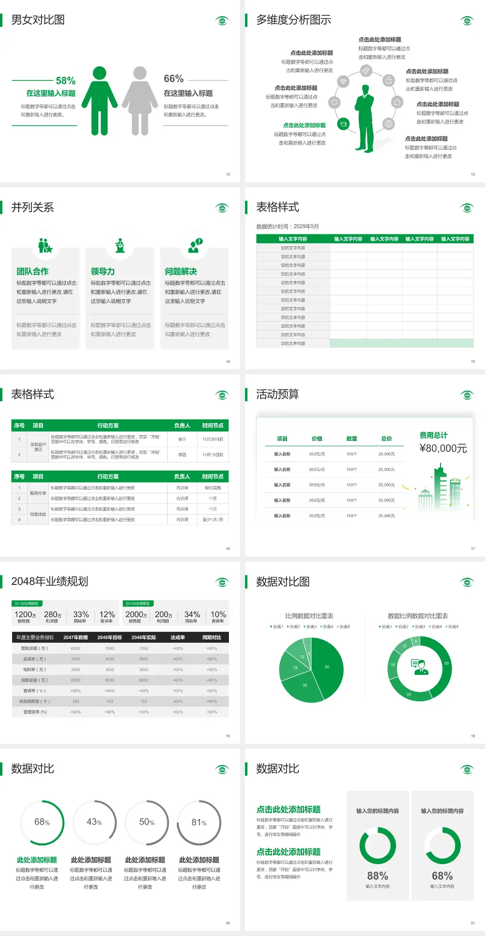 福州东南眼科医院财务与预算报告PPT模板4:3格式幻灯片预览图3
