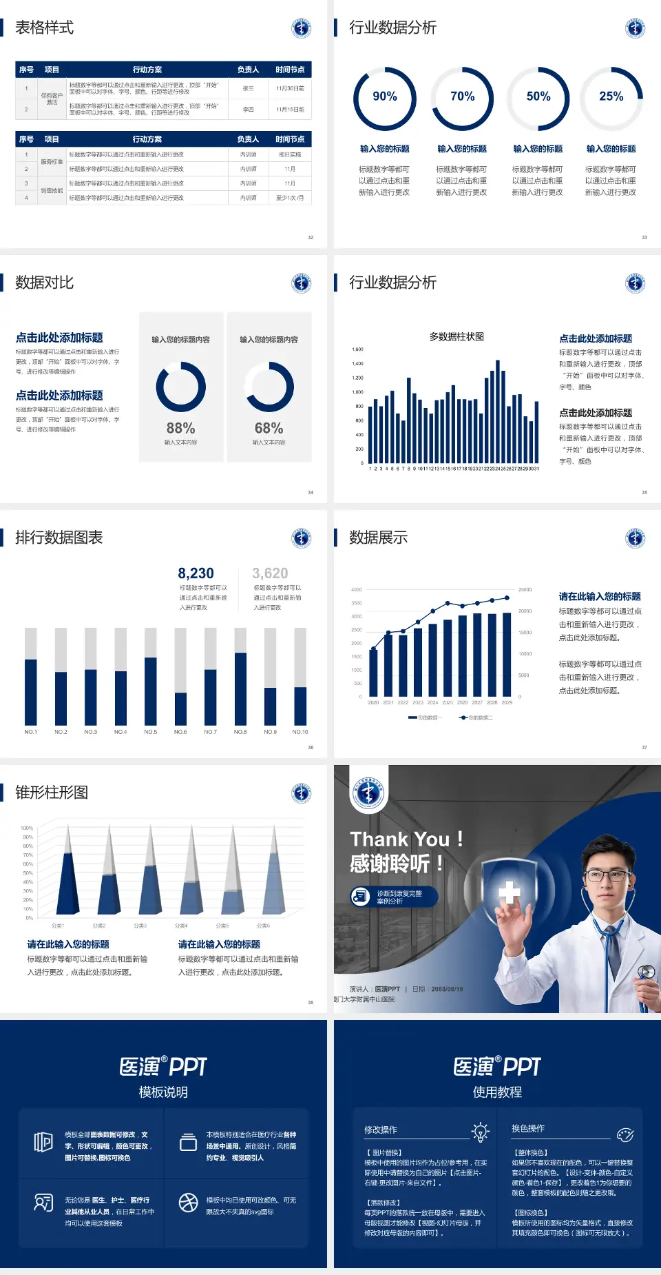 厦门大学附属中山医院医疗知识普及PPT模板4:3格式幻灯片预览图5
