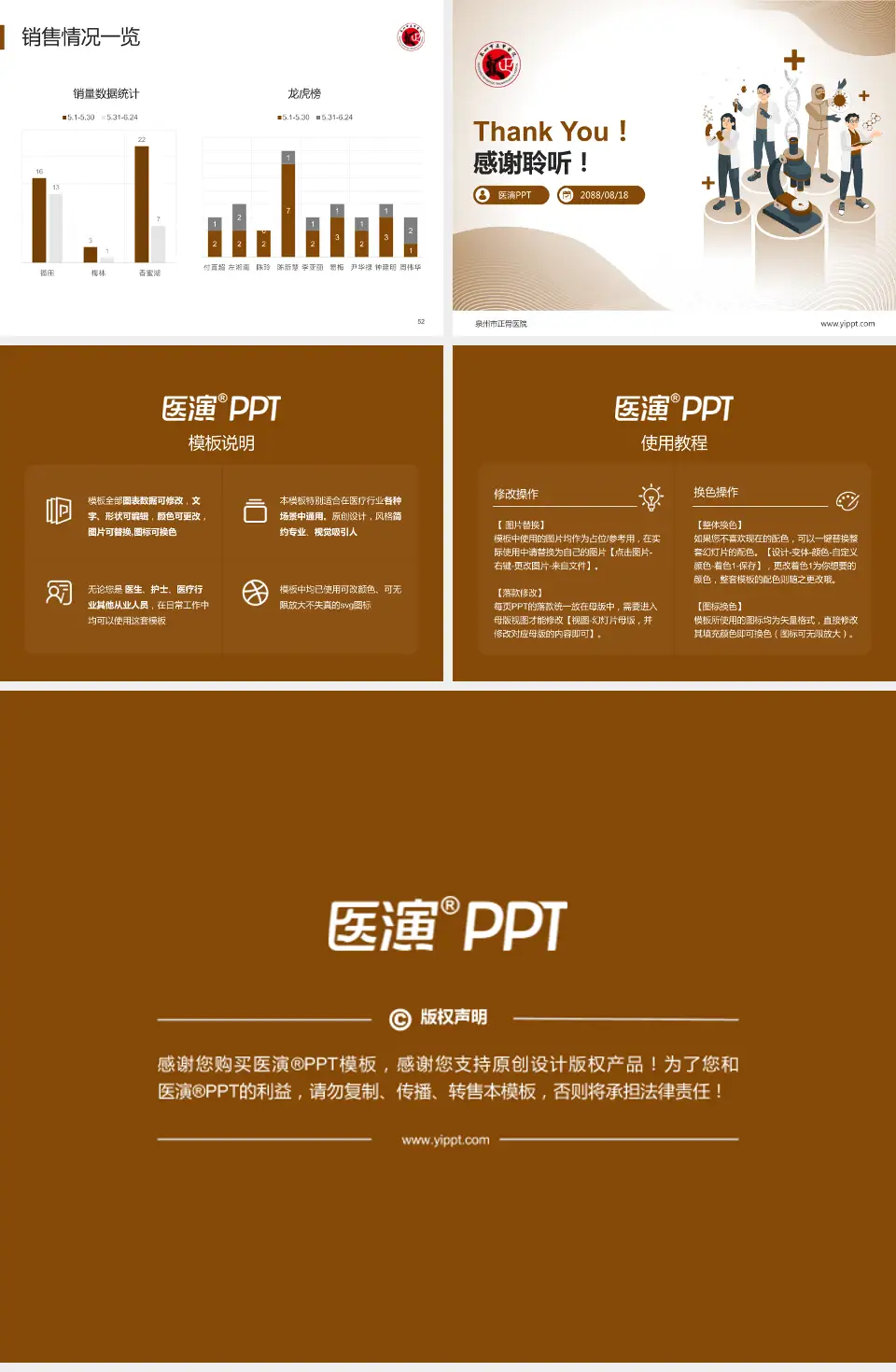 泉州市正骨医院品管圈PDCA演示专用PPT模板4:3格式幻灯片预览图7