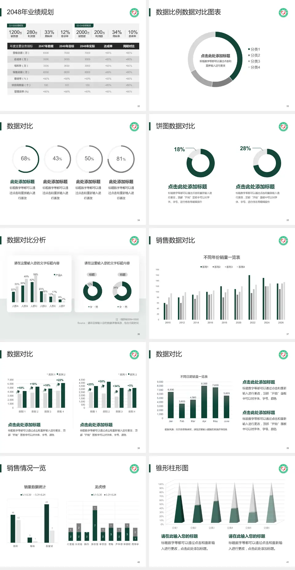 宁德市人民医院科室介绍与推广PPT模板4:3格式幻灯片预览图5