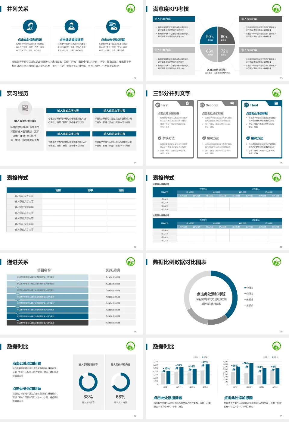 黄山市人民医院医院管理报告PPT模板16:9格式幻灯片预览图5