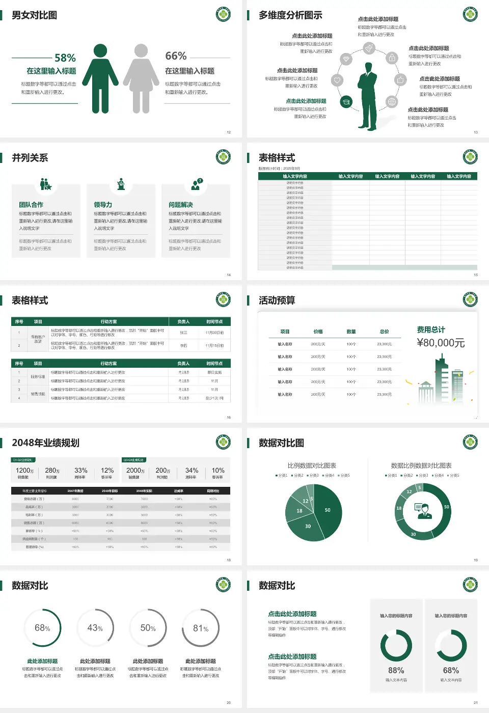 福州市第一医院仓山院区财务与预算报告PPT模板16:9格式幻灯片预览图3