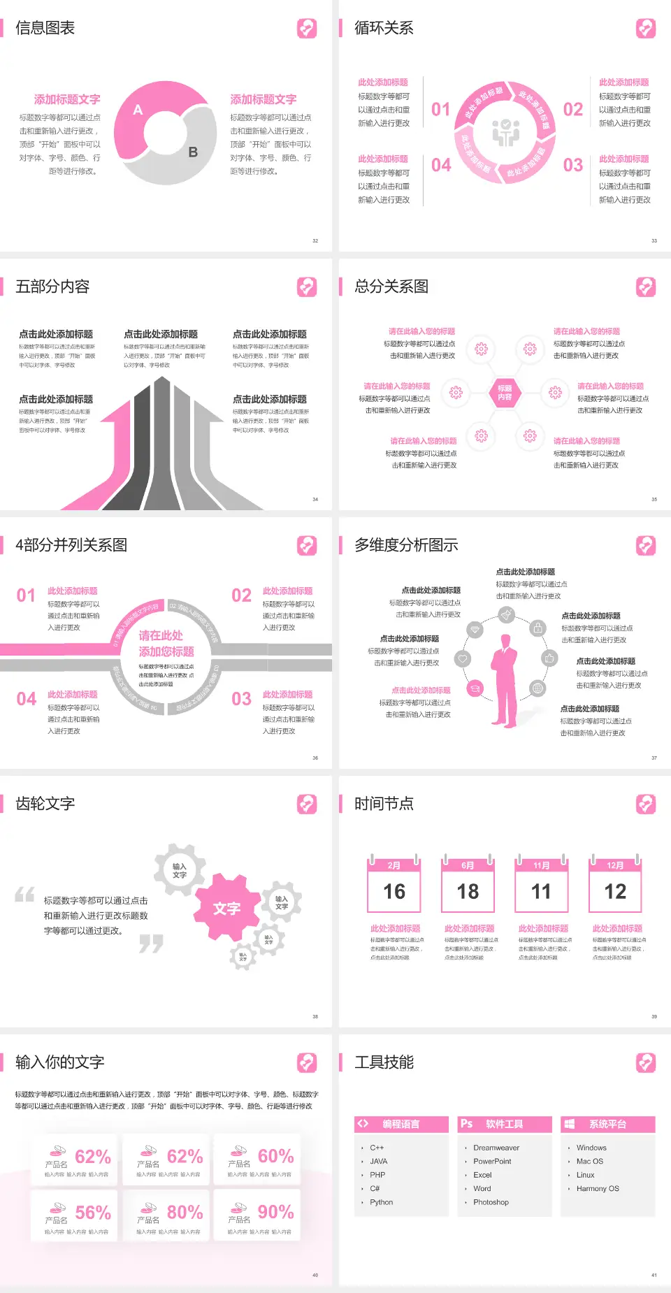 马鞍山市妇幼保健院护理专业职业生涯规划PPT模板4:3格式幻灯片预览图5