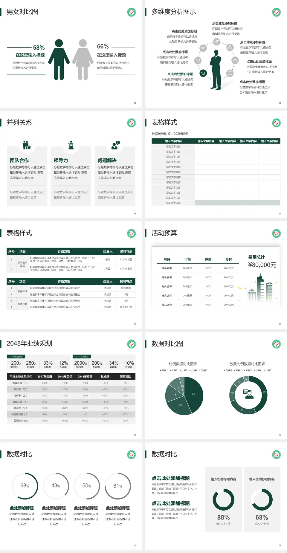 宁德市人民医院财务与预算报告PPT模板4:3格式幻灯片预览图3