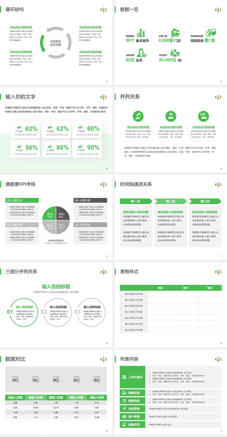 马鞍山八十六医院患者教育与指导PPT模板4:3格式幻灯片预览图5