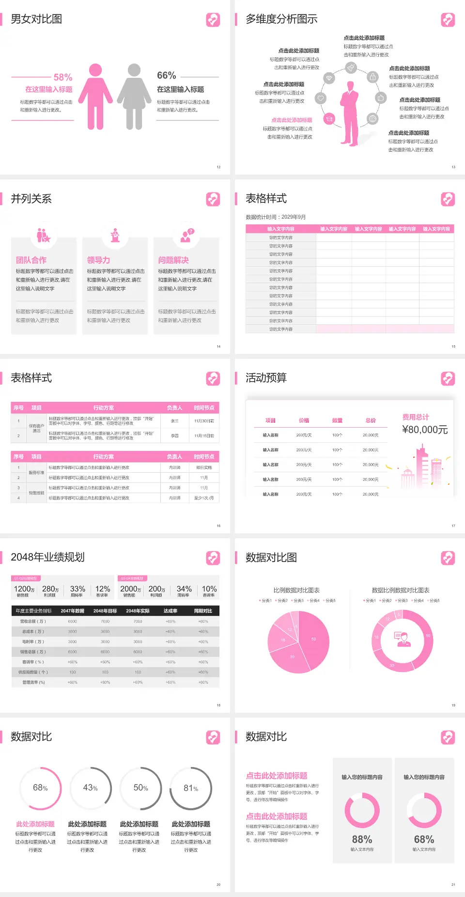 马鞍山市妇幼保健院财务与预算报告PPT模板4:3格式幻灯片预览图3