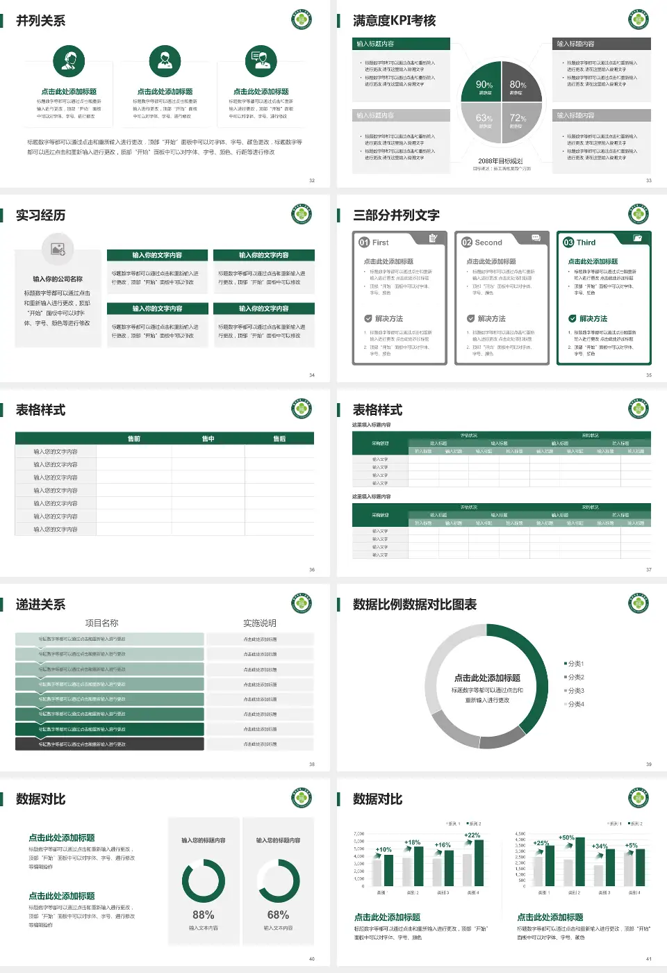 福州市第一医院琅岐院区医院管理报告PPT模板16:9格式幻灯片预览图5