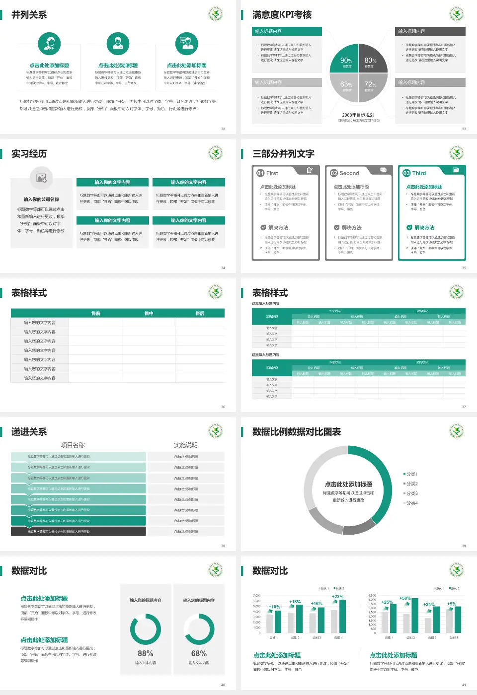 福州市第四医院医院管理报告PPT模板16:9格式幻灯片预览图5