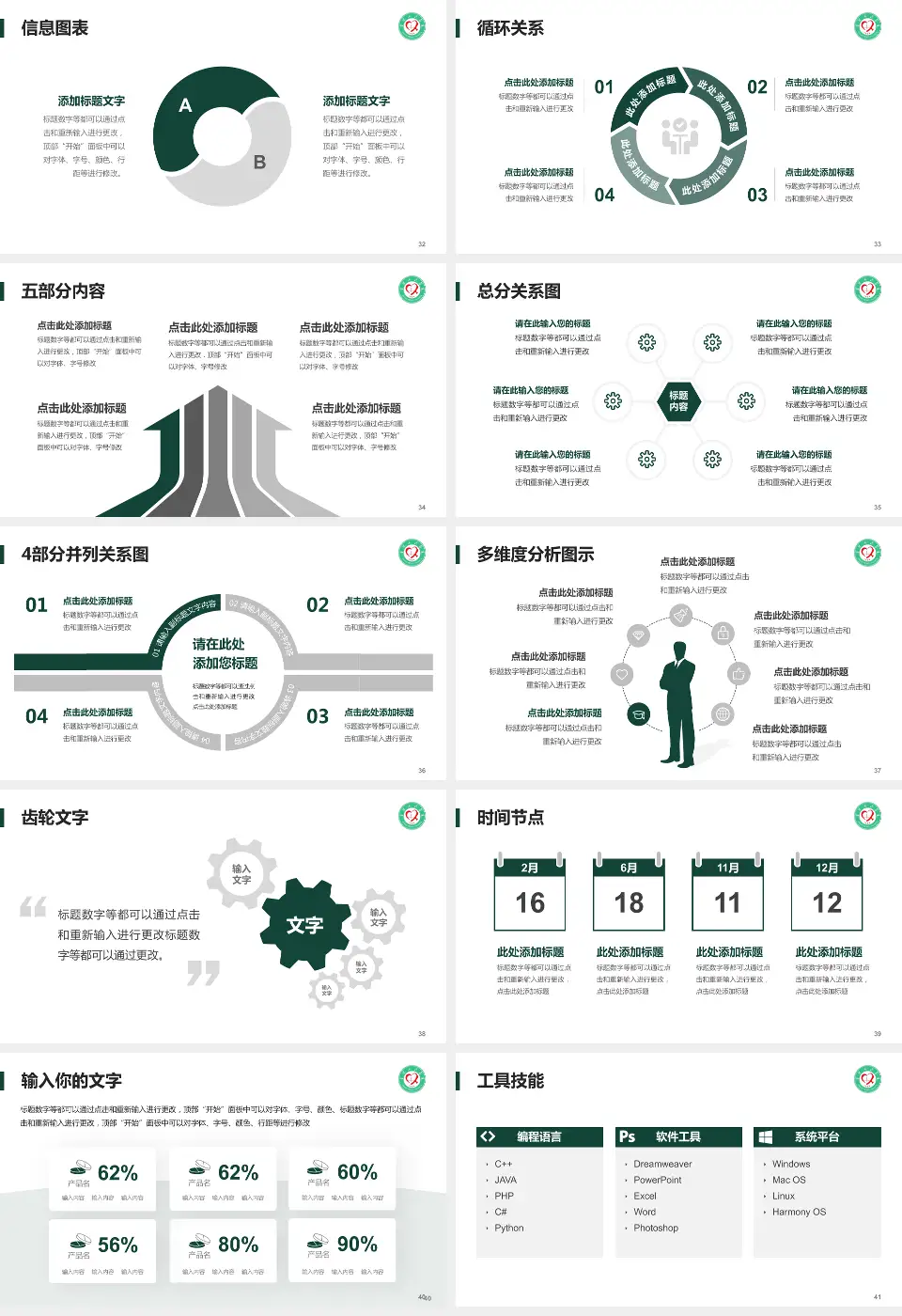 宁德市人民医院护理专业职业生涯规划PPT模板16:9格式幻灯片预览图5