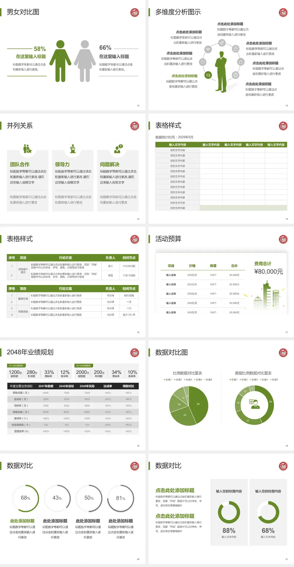 三明市第二医院东院财务与预算报告PPT模板4:3格式幻灯片预览图3